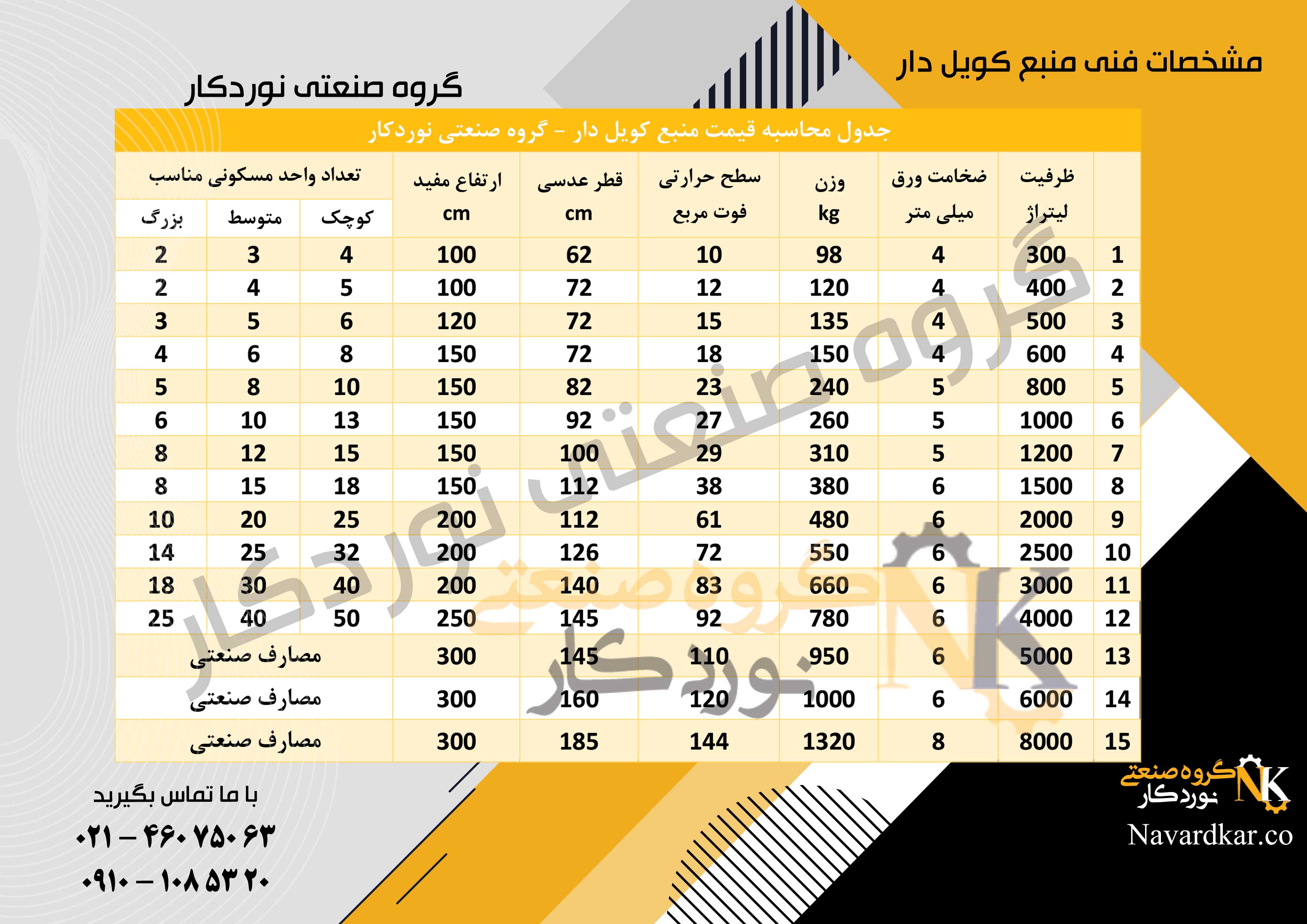 Hot-water-coil-source-navardkar مشخصات فنی منبع کویل دار